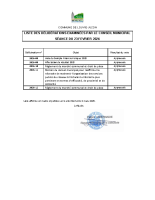 Liste des délibérations 23-2-2026