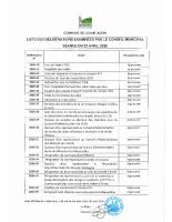 20 AVRIL 2026 – Liste des délibérations